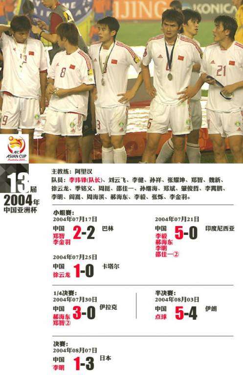 看每届的英雄都是谁-2015年1月10日,中国男足