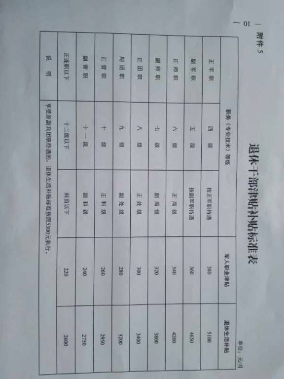 自主择业,部队八一调资移交军退最新消息图片