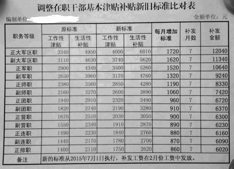 自主择业,2016自主人第一个期待:对现役2016年