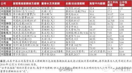 家庭收入分配图_收入证明图片_央企工资收入分配(3)